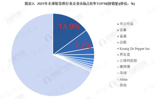 注入資產(chǎn)18億，累計(jì)分紅60億 中國食品如何依托中糧集團(tuán)穩(wěn)占可口可樂國內(nèi)半壁江山